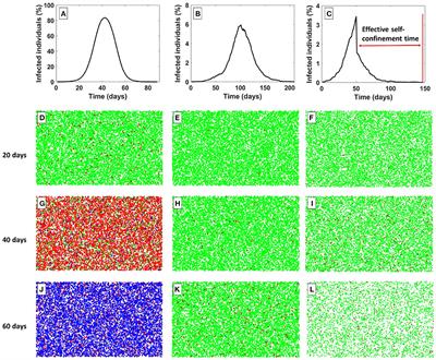 Confinement Time Required to Avoid a Quick Rebound of COVID-19: Predictions From a Monte Carlo Stochastic Model